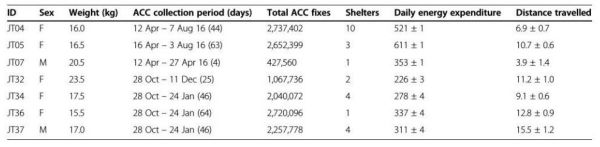 7790�ط����Ź������,����Ұ������׷��,��������׷����,����׷����