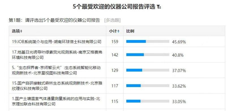 7790�ط����Ź������,����Ұ������׷��,��������׷����,����׷����